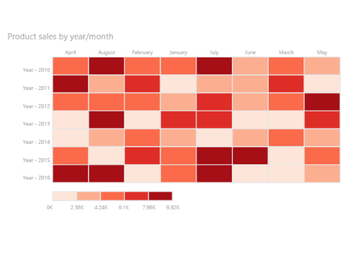 สกรีนช็อตแสดงตาราง Heatmap