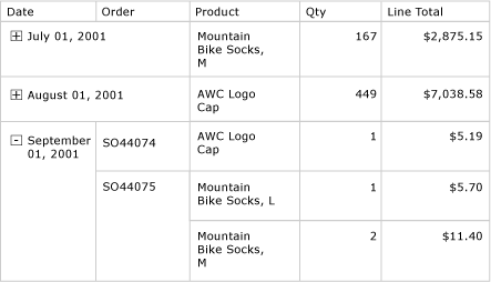 Preview, table with expanded drilldown node Preview, table with expanded drilldown node