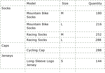 Rendered grouped report Rendered grouped report