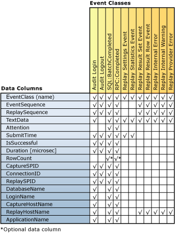 Event class column mapping Event class column mapping