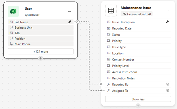 Screenshot showing your completed data model.