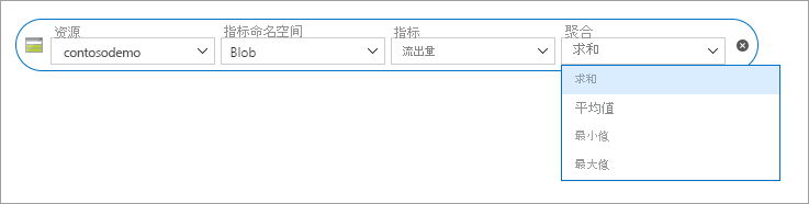 Azure 存储静态网站指标聚合