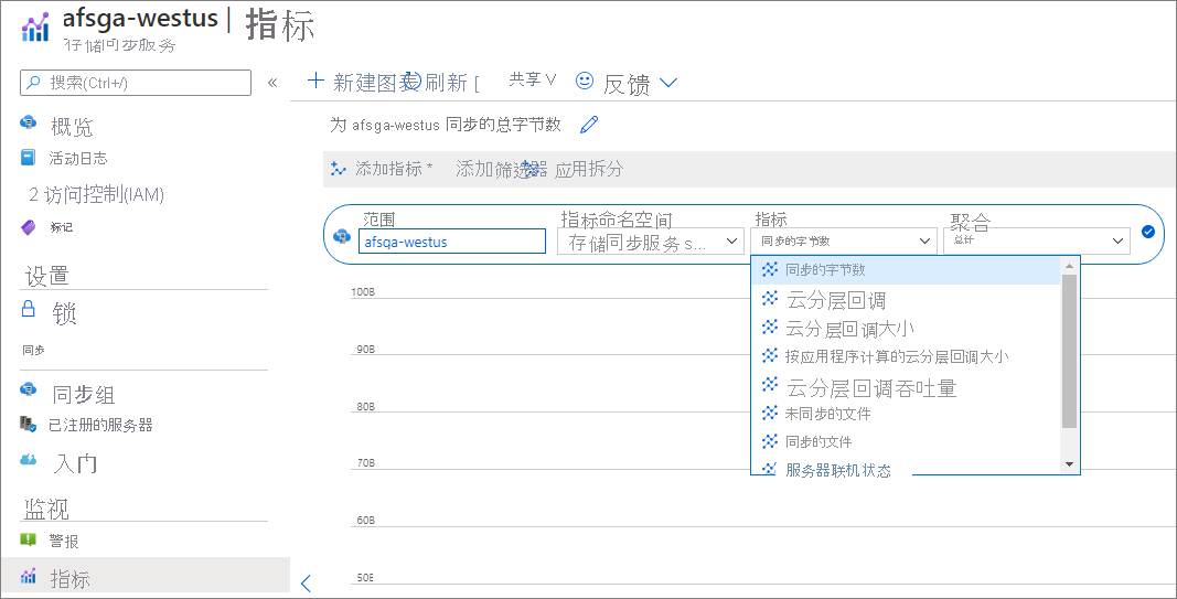Azure 门户中的 Azure 文件同步指标的屏幕截图。