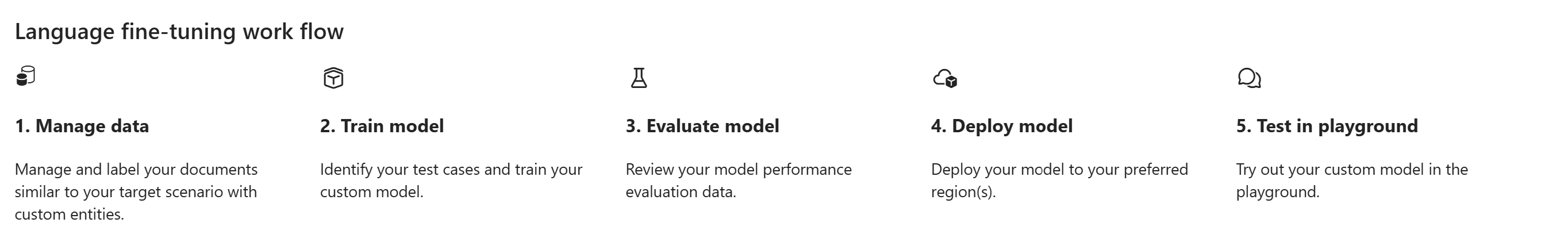 Foundry 中微调工作流的屏幕截图。
