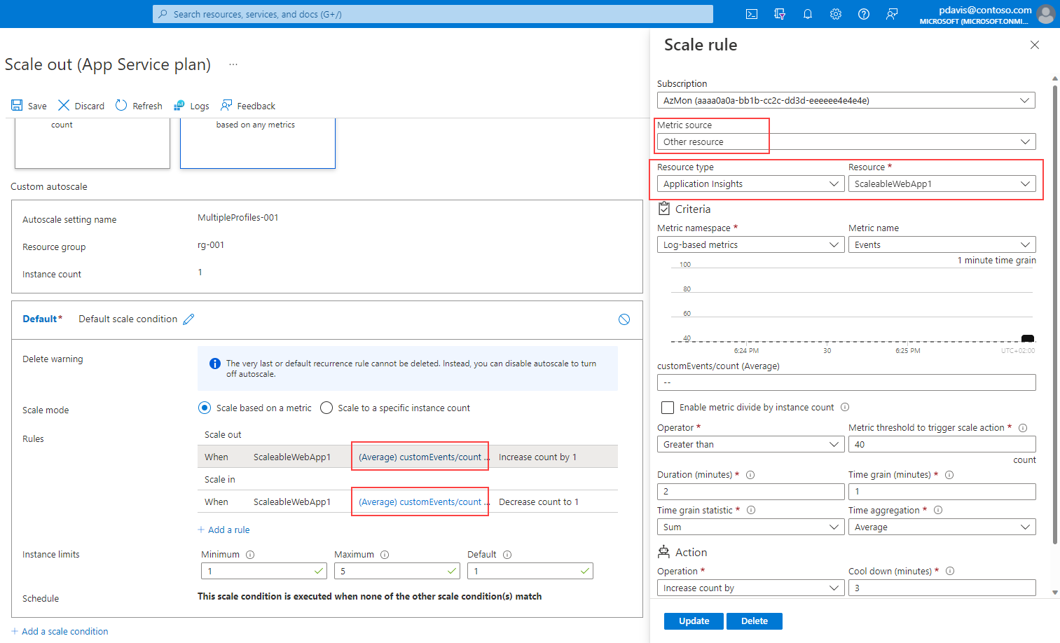 屏幕截图显示一个自动缩放配置文件和通过自定义指标进行缩放的规则。