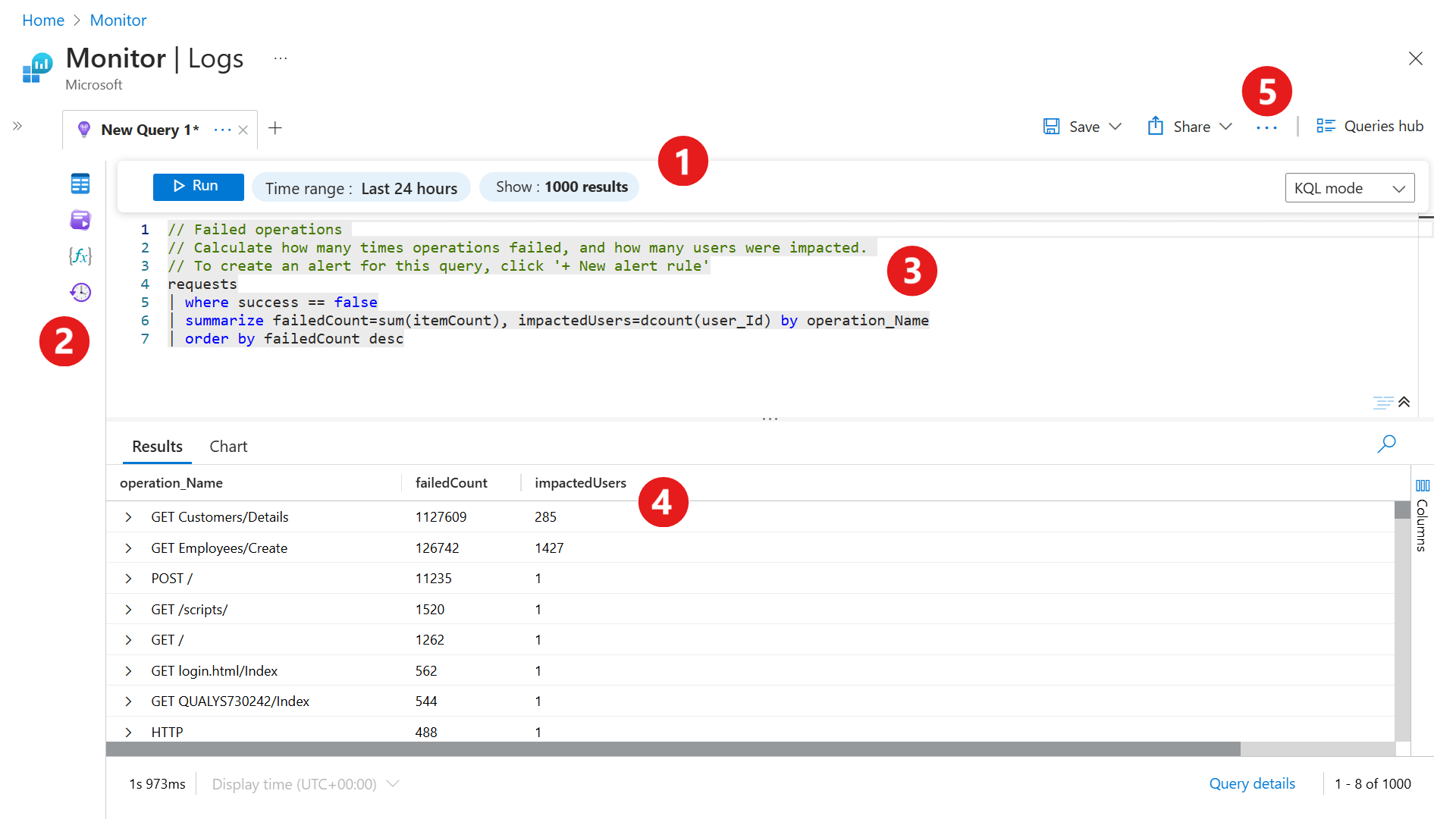 显示 KQL 模式下的 Log Analytics 接口的屏幕截图,其中标识了五个功能。