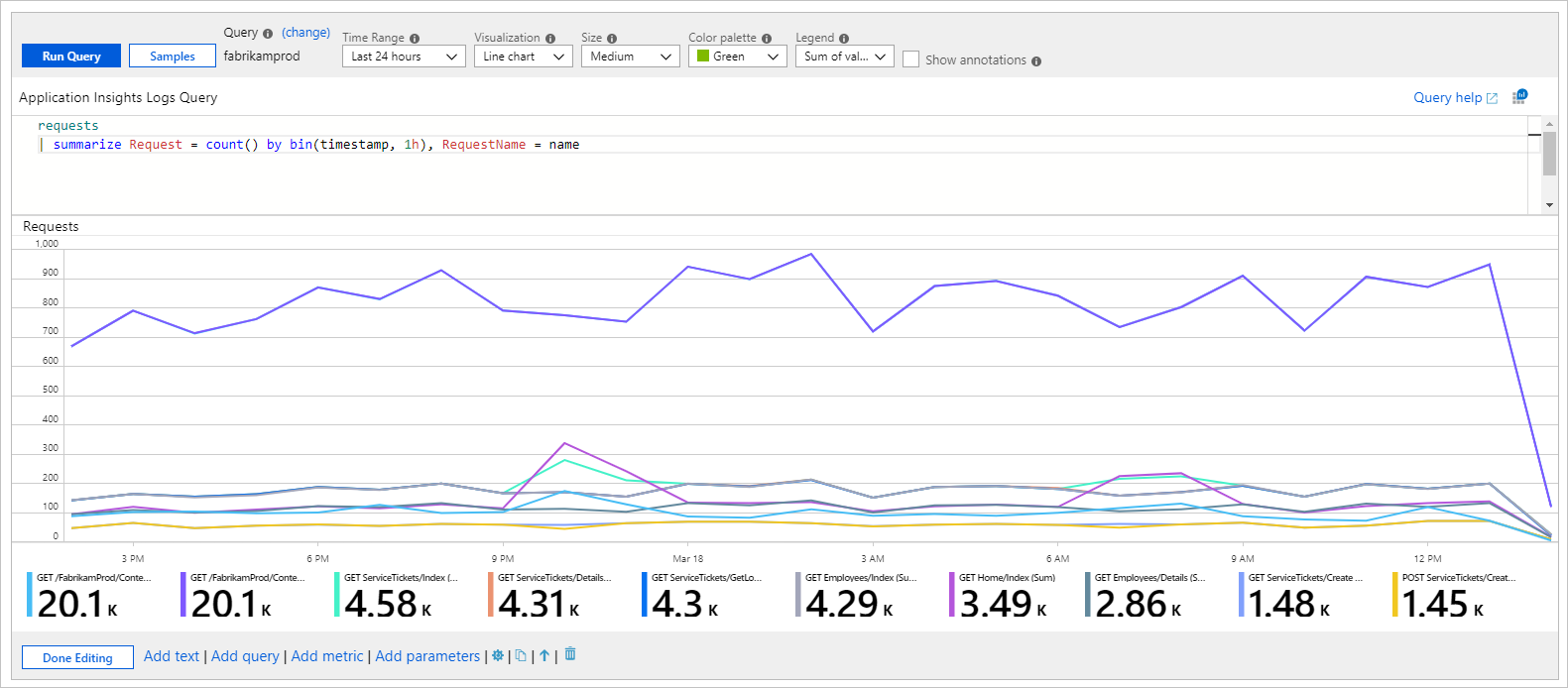 显示分段时序日志折线图的屏幕截图。