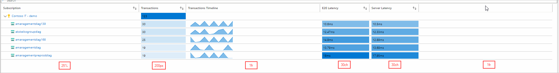显示网格中的列的屏幕截图,其中使用了各种不同的宽度单位。