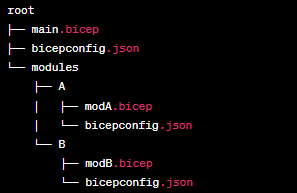 显示在模块场景下多个父文件夹中找到的 _bicepconfig.json_ 文件的关系图。