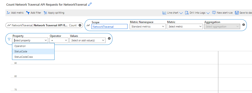 TURN 令牌请求指标的屏幕截图。