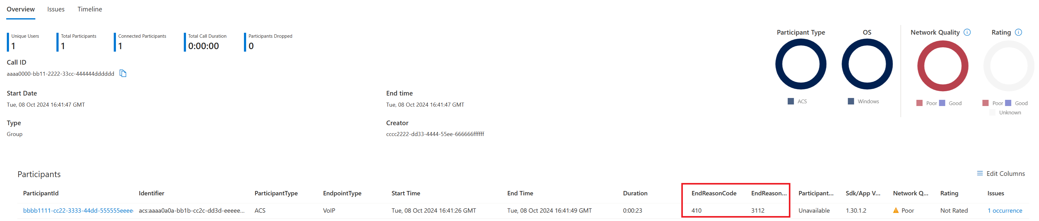 通话诊断的屏幕截图,其中在通话的概述页面上包含子代码 3112。