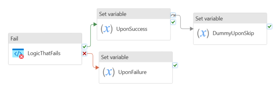 显示 do if skip else 块的定义和结果的屏幕截图。