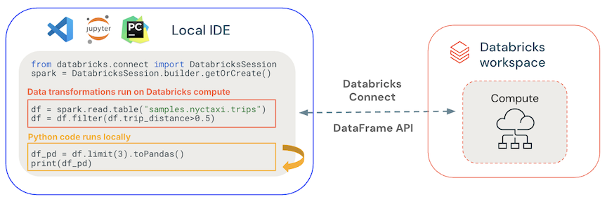 Databricks Connect 代码运行的位置