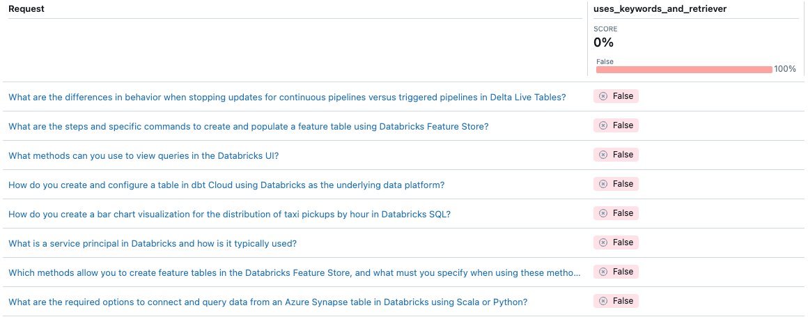 显示自定义指标输出的评估结果。