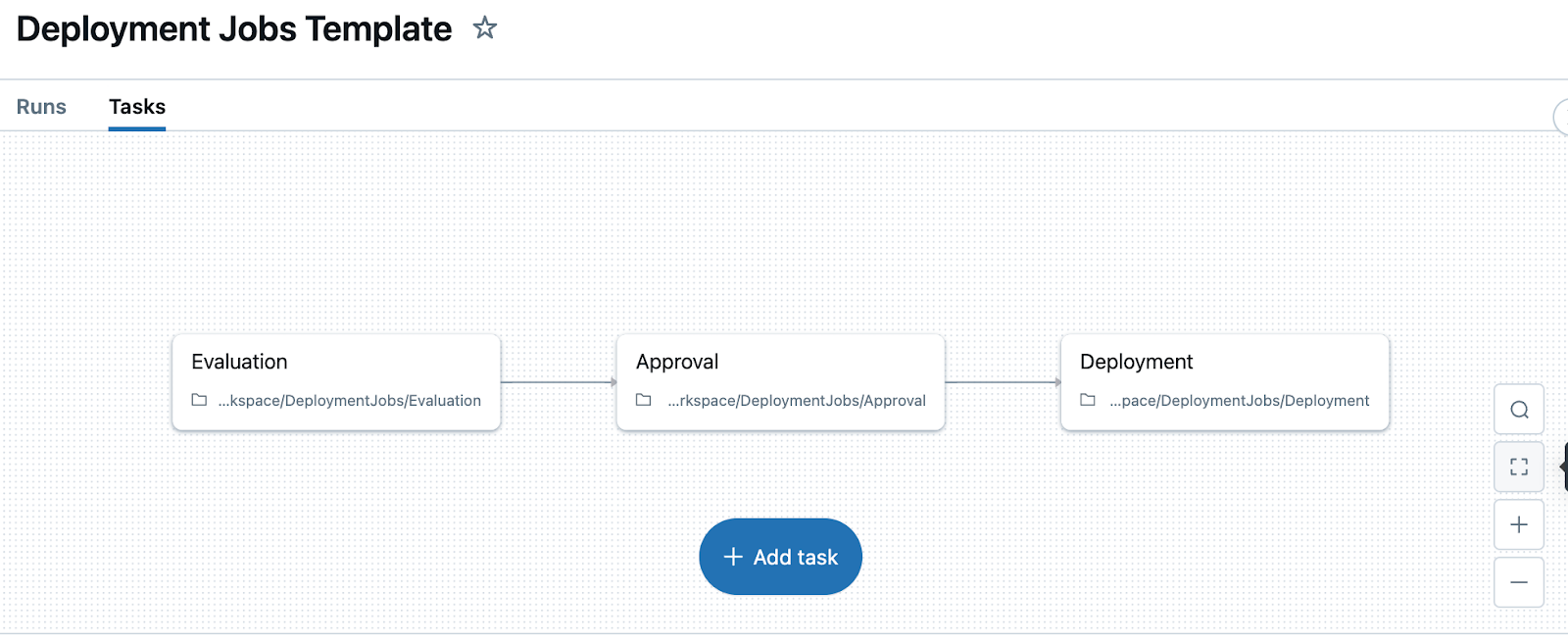 由评估、审批和部署任务组成的简单部署作业。