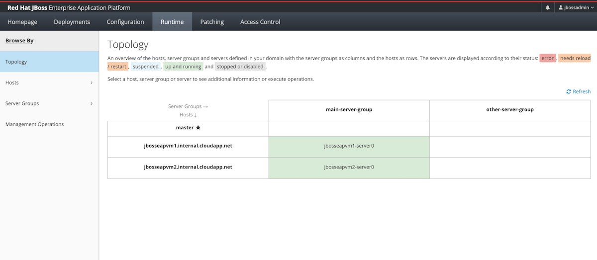 JBoss EAP 管理控制台运行时拓扑的屏幕截图。