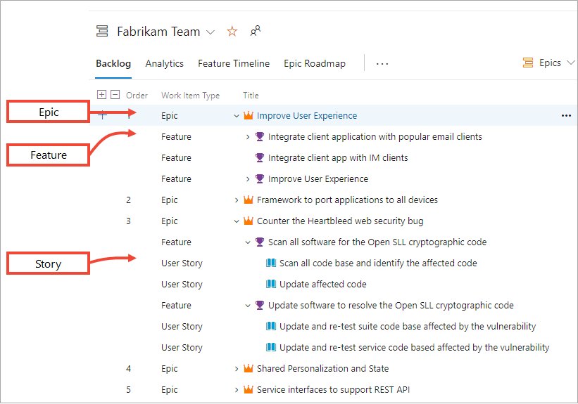 显示具有 Epic（史诗）、功能和故事的分层待办列表的屏幕截图。