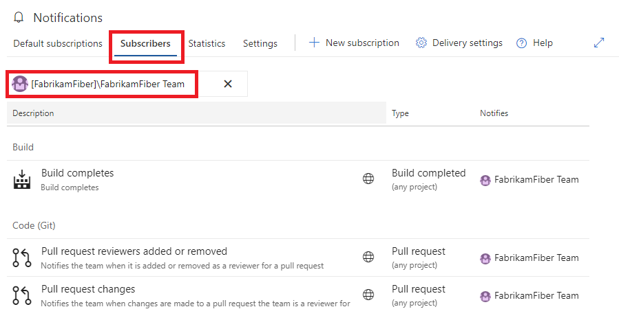 组织级通知页面上显示订阅者列表部分的屏幕截图。