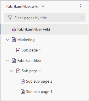 Wiki 的 TOC 的屏幕截图，其中展开了多个文件夹以显示子文件夹。
