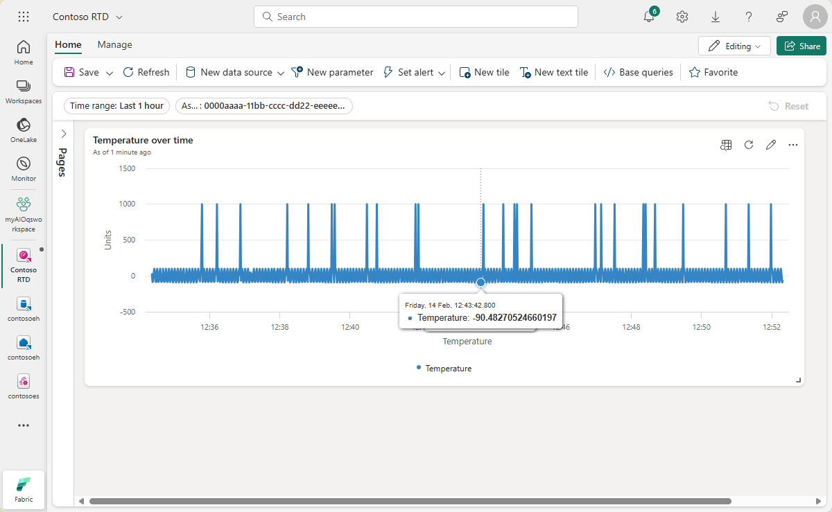 屏幕截图显示包含一个磁贴的仪表板。