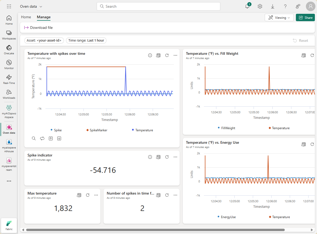 仪表板的屏幕截图。