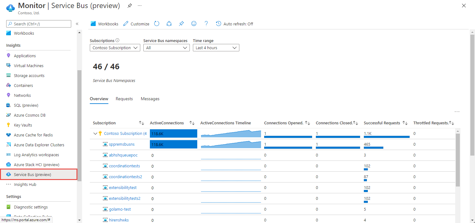服务总线见解页面的屏幕截图。