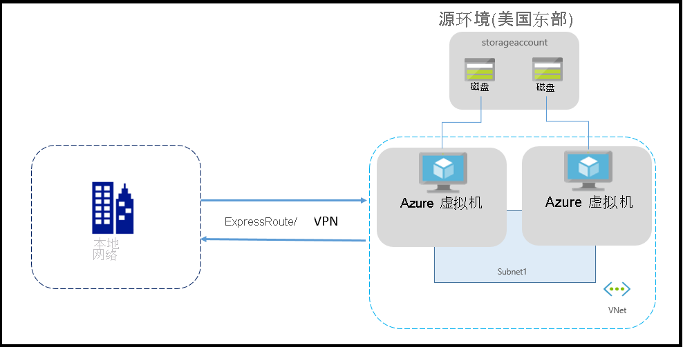 客户环境的屏幕截图。