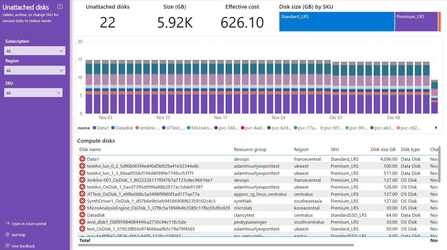“未附加磁盘”页的屏幕截图,其中显示了按成本排序的未附加磁盘。