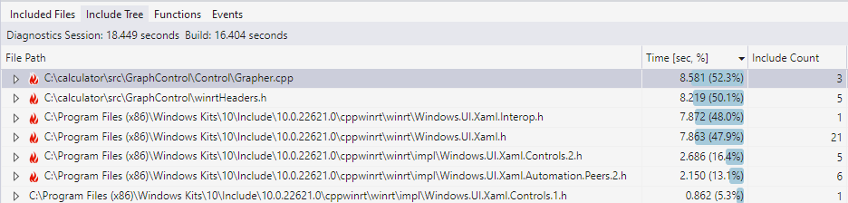 “包含树”视图的屏幕截图。