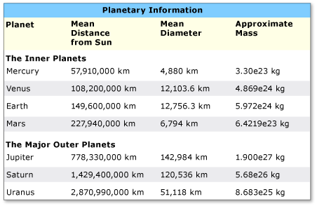 使用 XAML 定义的表的屏幕截图。