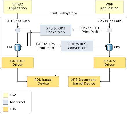 显示 XPS 打印系统的屏幕截图。