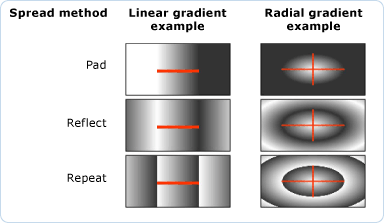 不同的 GradientSpread 设置 不同的 GradientSpread 设置