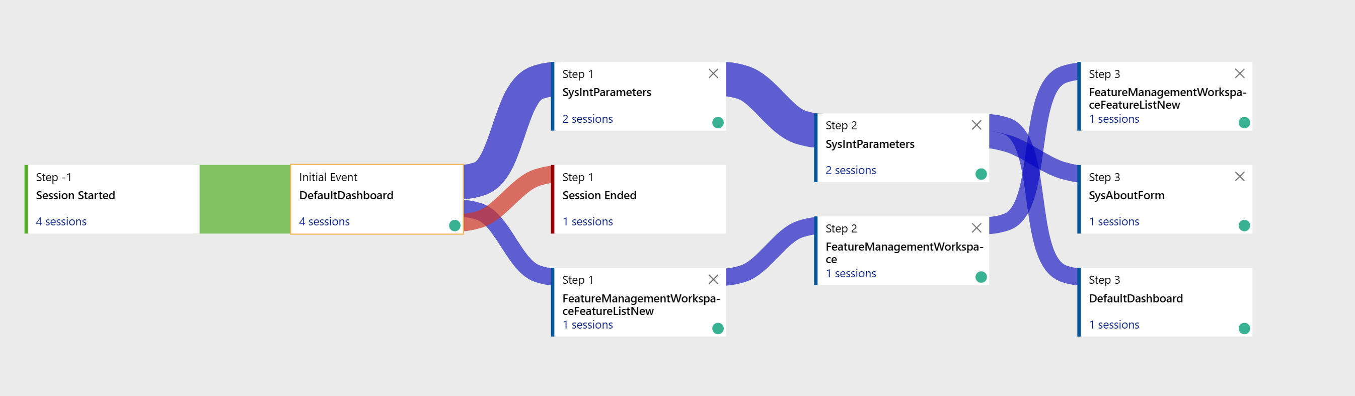 Diagram that shows user flows for the Monitoring and telemetry feature.
