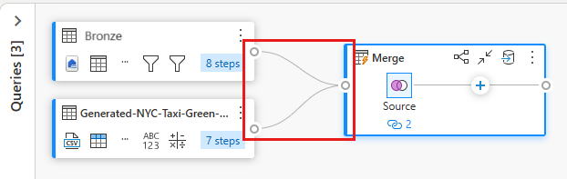 显示合并查询的屏幕截图，其中显示了新生成的列 Generated-NYC-Taxi-Green-Discounts 的列选择菜单。