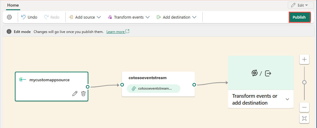 显示“编辑模式”下事件流的屏幕截图，其中突出显示了“发布”按钮。
