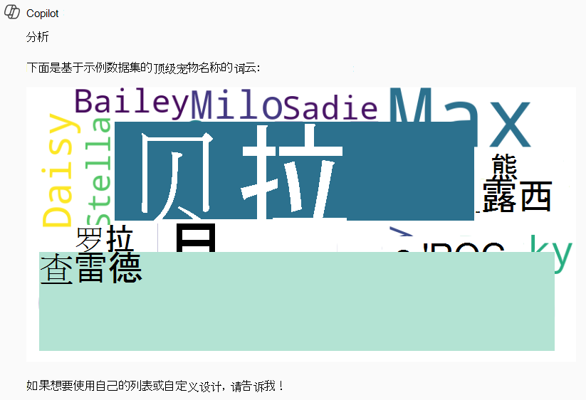 对用户提示Word云响应