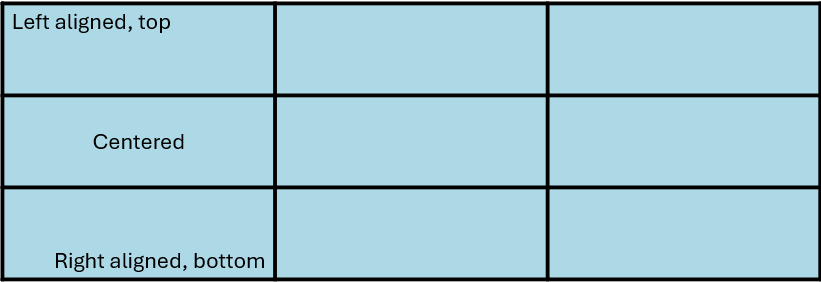 一个 PowerPoint 表，其中包含三个单元格，其中包含左对齐、上对齐文本、居中文本和右下对齐文本。