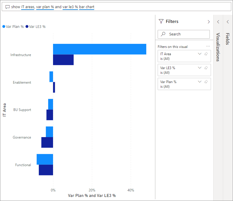 屏幕截图显示了此处所述的 Q&A 框中条目的结果。