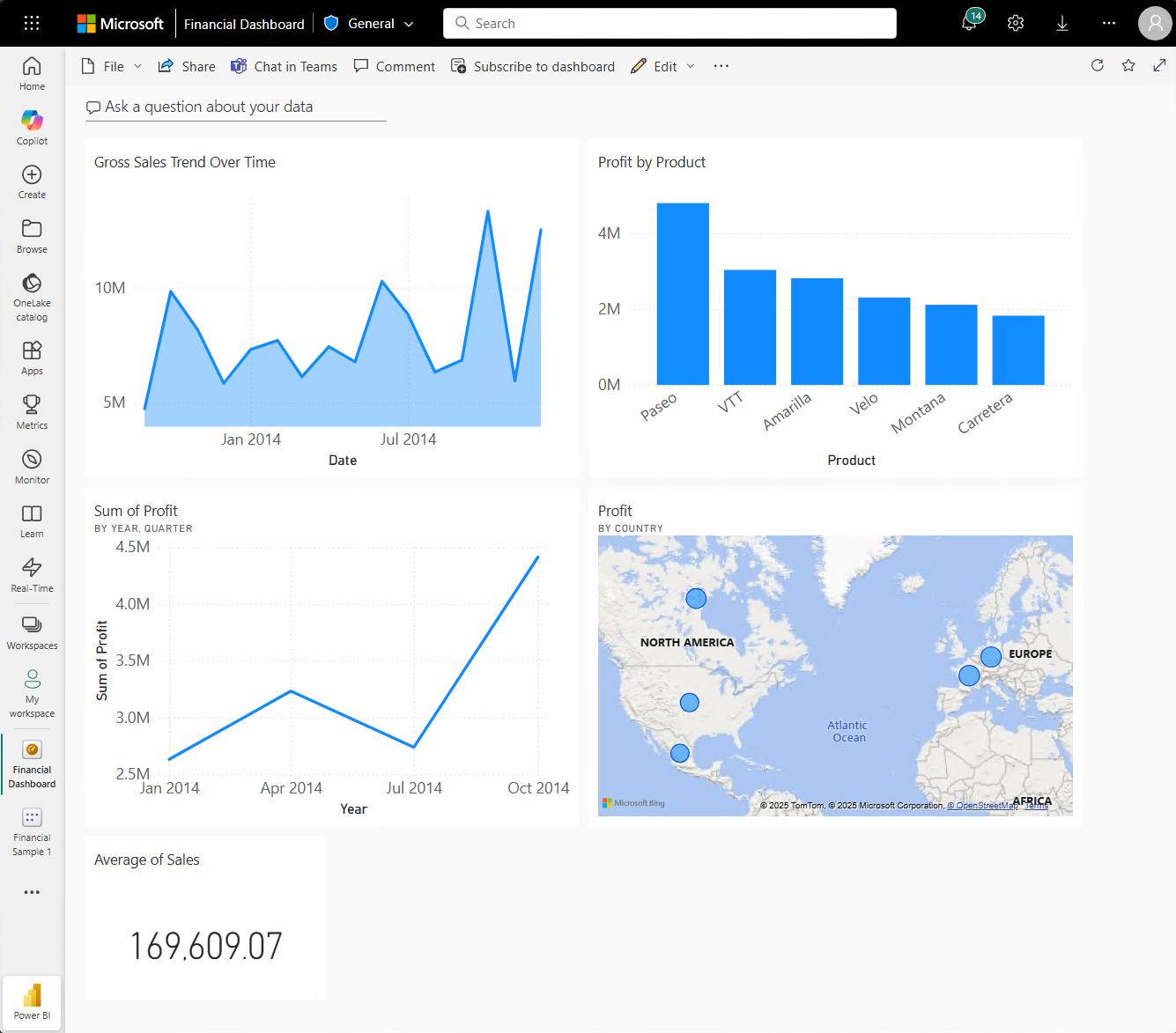 屏幕截图显示已固定问答可视化效果磁贴的“财务示例”仪表板。