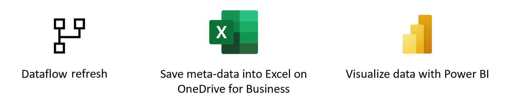 Excel 数据加载概述关系图。