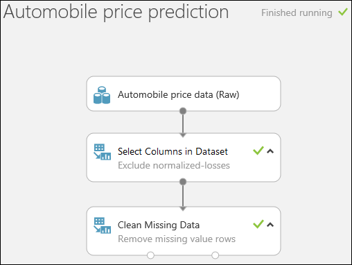 运行后，试验应如下所示