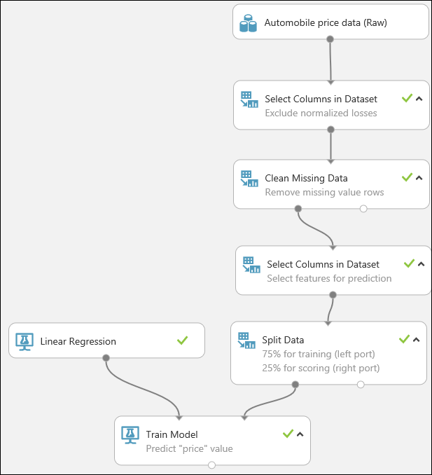 运行后，试验现在应如下所示