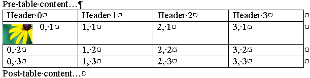Embedded Table with Image in a Text Container