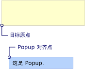 以目标原点为对齐点的 Popup 定位