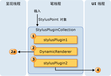 手写笔插件影响输出的顺序。
