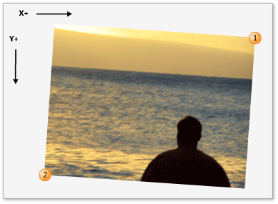 两根手指进行操作的虚拟照片。