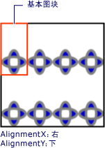 右下角对齐的平铺 TileBrush