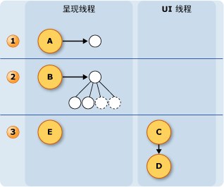 墨迹线程处理示意图