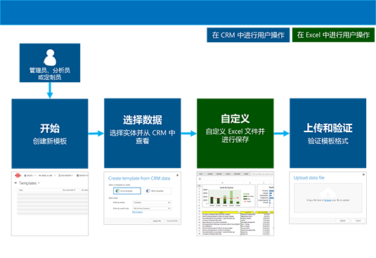 Excel 模板的创建流程
