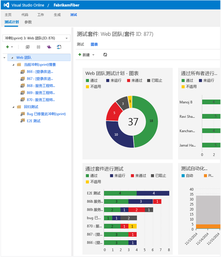 从“图表”选项卡查看创建的任何图表
